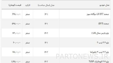 گران ترین ۲۰۷ بازار در صدر ریزش قیمت ها + لیست خودروهای ایرانی