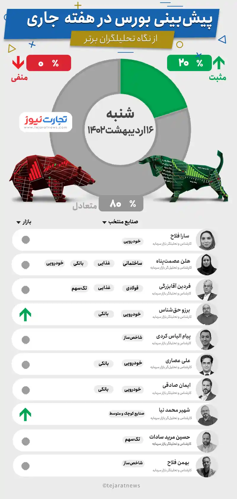 Forecast of the stock market on May 16 