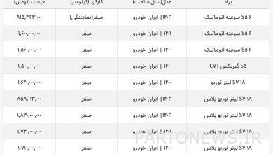 ریزش شدید در قیمت بازار آزاد + جدول قیمت هایما