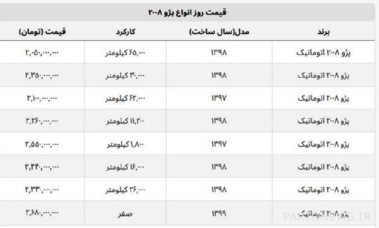پژو ۲۰۰۸ اتوماتیک چند؟ + جدول قیمت