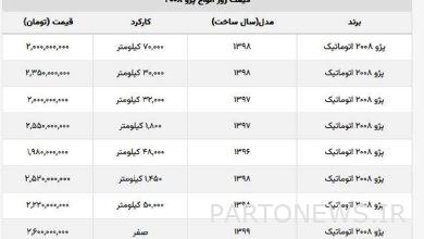 لوکس ترین پژوی بازار چند؟ + جدول قیمت