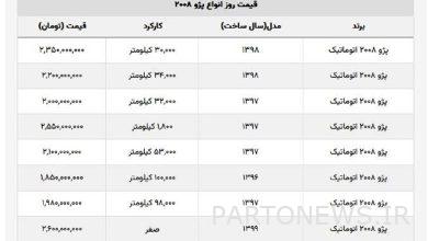 مدل لوکس پژو چند؟ + جدول قیمت