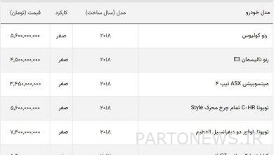 ریزش سنگین خارجی ها با کاهش قیمت دلار + لیست خودروهای خارجی