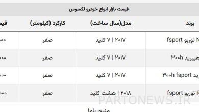 این خودرو روزانه ۷۰ میلیون ارزان می شود!