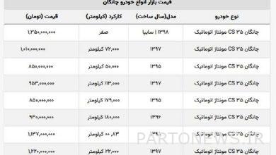چانگان ۸۵۰ میلیونی شد + جدول قیمت صفر و کارکرده