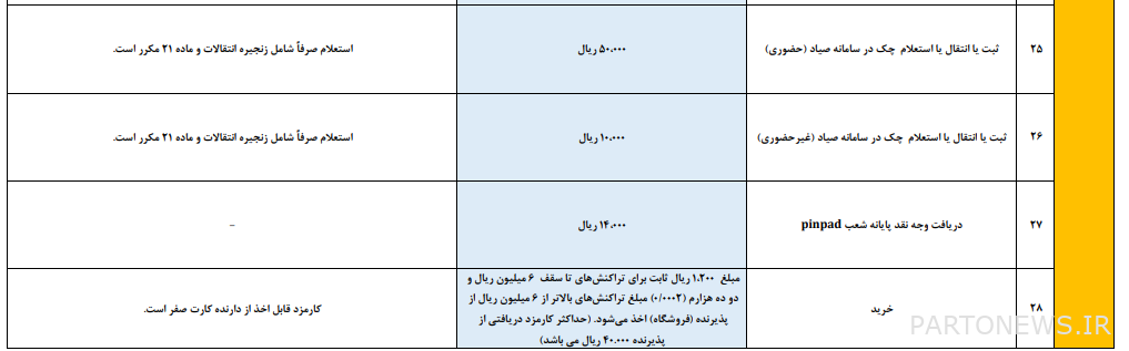 The new fee rate for all types of Rial and electronic banking services was announced + table The new fee rate for all types of Rial and electronic banking services was announced + table