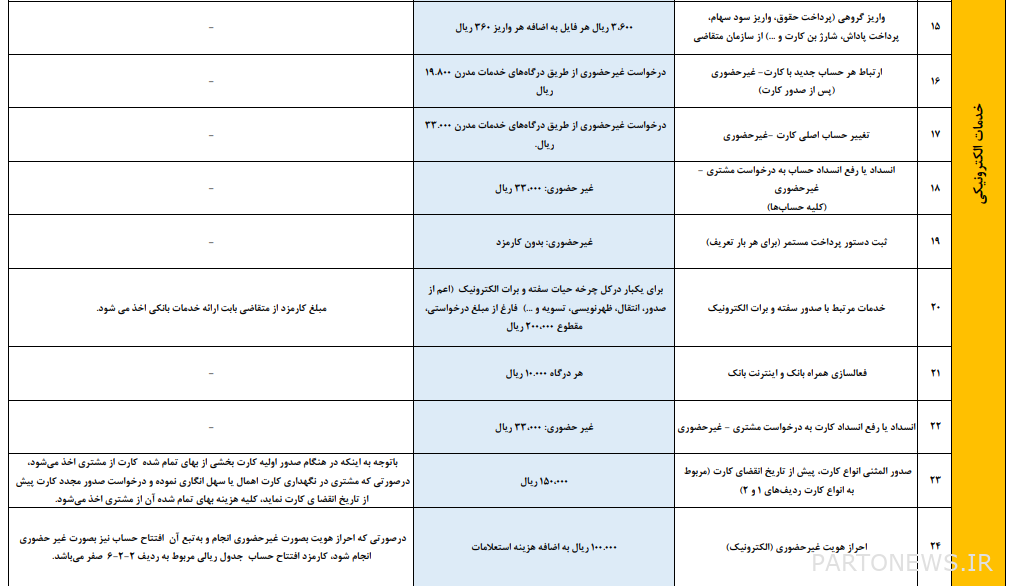 The new fee rate for all types of Rial and electronic banking services was announced + table The new fee rate for all types of Rial and electronic banking services was announced + table