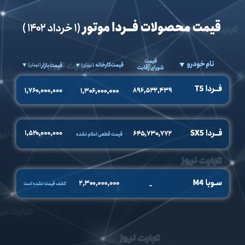 سعر منتجات فاردا موتورز في النظام المتكامل + مجلس المنافسة يونيو 1402