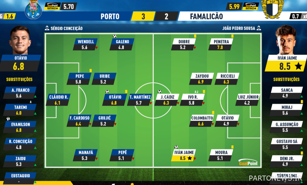 صعود بورتو المثير للجدل إلى النهائي بتمريرة تارامي / إهانة عنصرية مرة أخرى! 