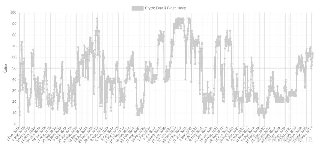 Bankruptcy of the second largest bank in the United States; Should we wait for the increase in Bitcoin price volatility? Bankruptcy of the second largest bank in the United States; Should we wait for the increase in Bitcoin price volatility?