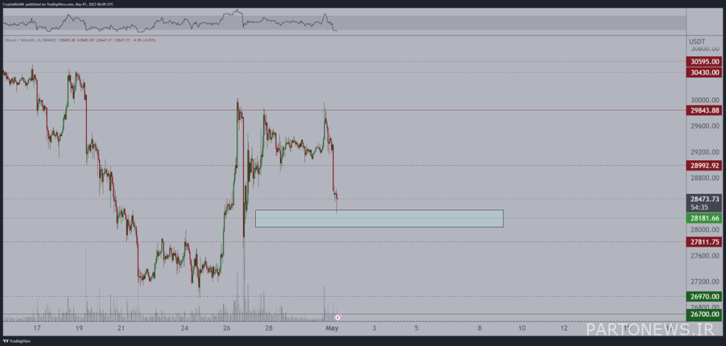 Bankruptcy of the second largest bank in the United States;  Should we wait for the increase in Bitcoin price volatility?