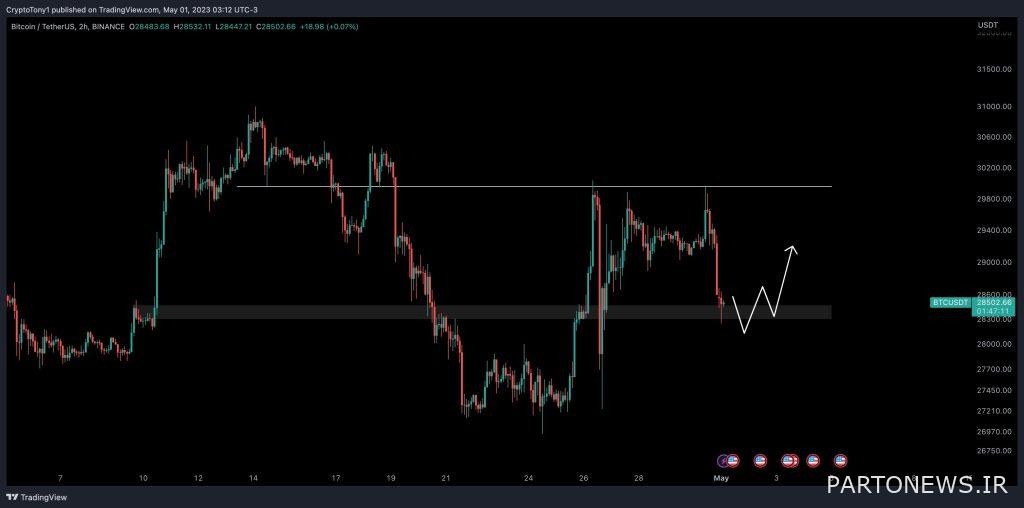 Bankruptcy of the second largest bank in the United States; Should we wait for the increase in Bitcoin price volatility? Bankruptcy of the second largest bank in the United States; Should we wait for the increase in Bitcoin price volatility?