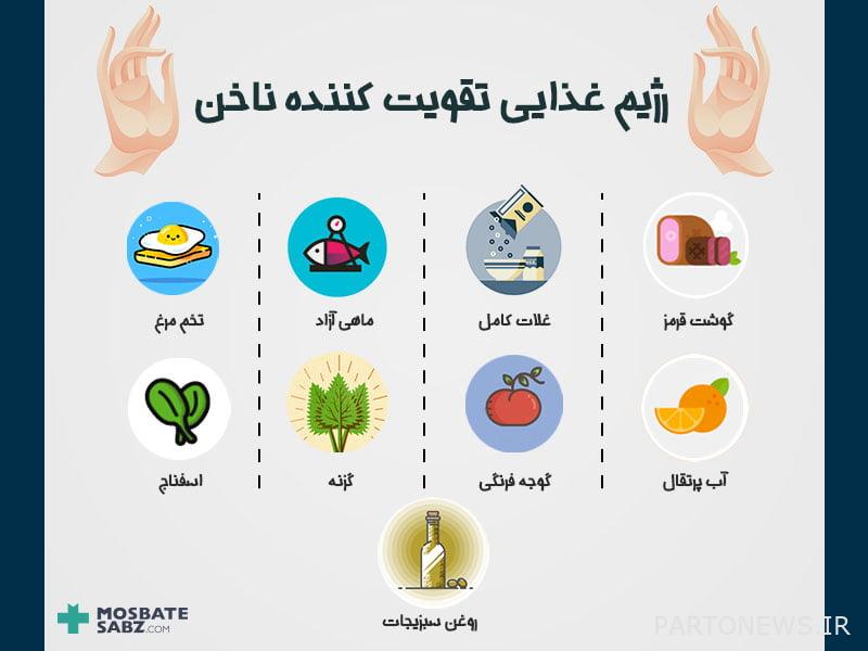 Nail strengthening diet