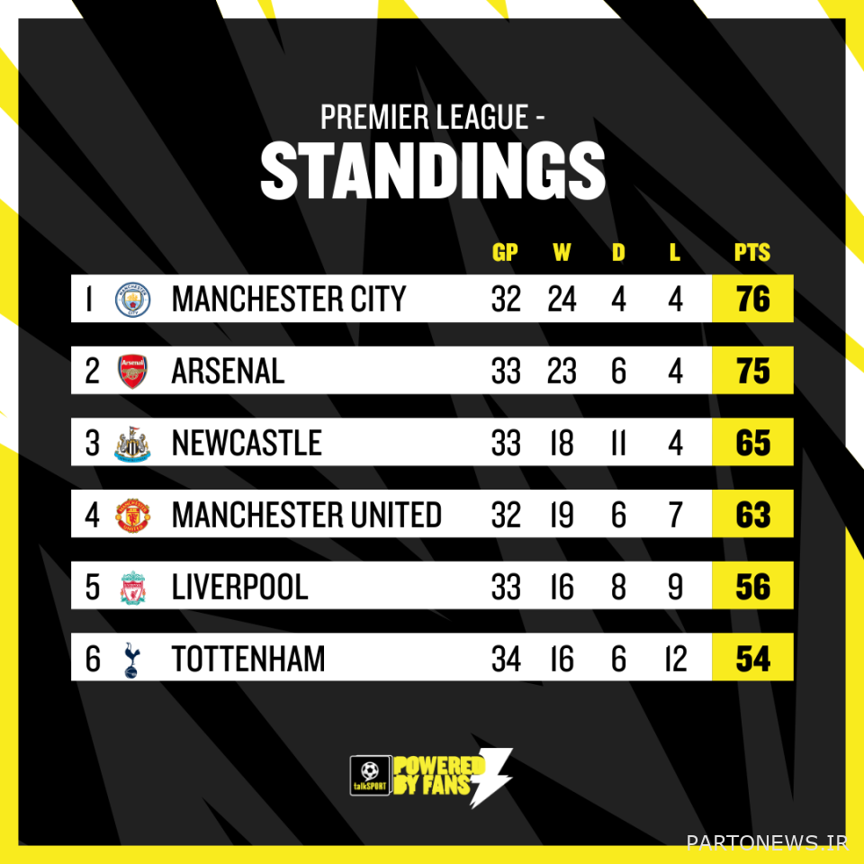 به نظر می رسید آرسنال شانس خود را برای بردن جام نقره دور انداخته است