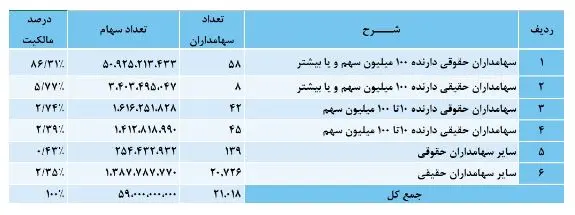 تاركيب