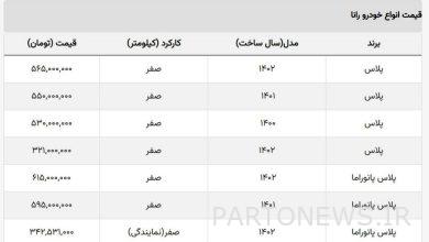 آخرین مدل رانا ارزان شد + جدول