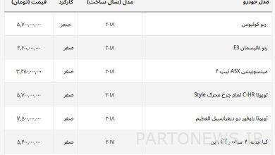 آچمز قیمت وارداتی ها در بازار  + لیست خودروهای خارجی