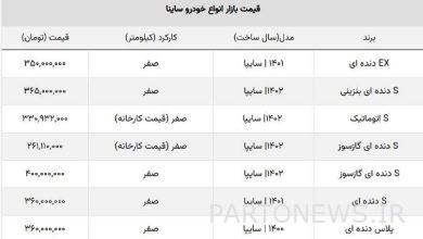 اختلاف قیمت کارخانه ۱۴۰۲ ساینا S با بازار آزاد + جدول گازسوز و بنزینی