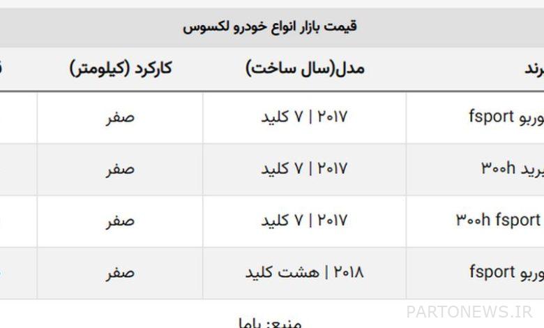این خودرو روزانه ۷۰ میلیون ارزان می شود!