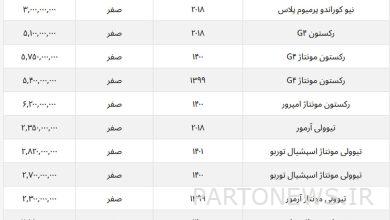 این مدل سانگ یانگ ۵۰ میلیون تومان ارزان شد + جدول