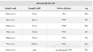 این مدل لیفان ۱۶۵ میلیون قیمت دارد + جدول