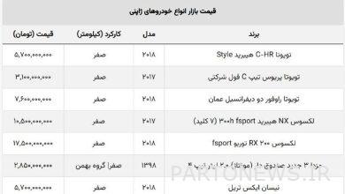 قیمت جدید خودروهای ژاپنی / این مدل وارداتی یک روزه ۱۰۰ میلیون ارزان شد