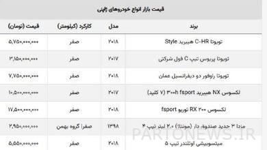 ضرر سنگین خریداران خودروهای ژاپنی / این مدل یک روزه  ۸۰۰ میلیون ارزان شد!