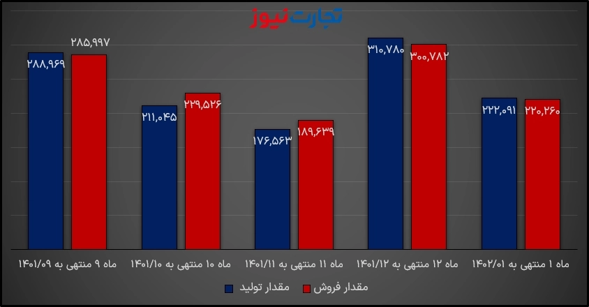 انتاج وبيع ساتران الشهرية