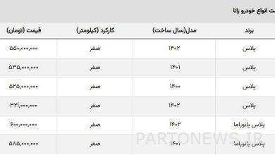 خرید رانا از کارخانه چقدر سود دارد؟