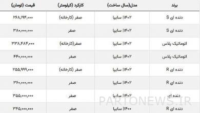 ضرر خریداران کوییک تمام شد؟ + قیمت روز