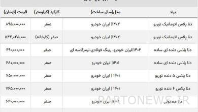 تداوم ریزش قیمت انواع دنا / دنا پلاس صفر ۵۴۴ میلیون شد!