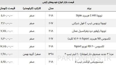 ریزش قیمت انواع خودروهای ژاپنی وارداتی + جدول