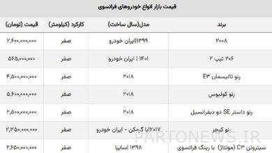 خودروهای فرانسوی ارزان شد / ریزش ۳۰۰ میلیونی این مدل + جدول