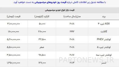 شاسی بلند محبوب ژاپنی ۵۰ میلیون ارزان شد + جدول