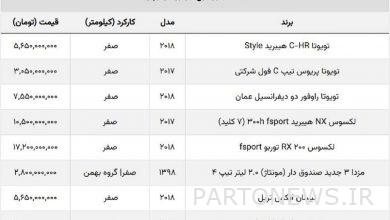 ریزش قیمت خودروهای وارداتی / شاسی بلند ژاپنی ۸۰۰ میلیون ارزان شد