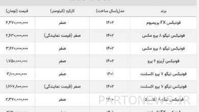 قیمت جدید خودروهای فونیکس مدیران خودرو اعلام شد + جدول نمایندگی و بازار آزاد
