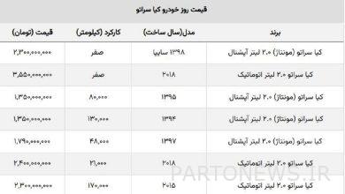 قیمت جدید کیا سراتو مونتاژ  اعلام شد + جدول