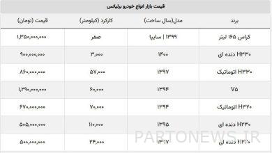 قیمت جدید گران ترین مدل برلیانس در بازار اعلام شد + جدول