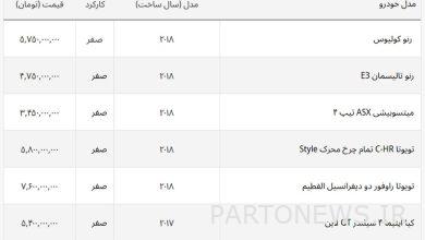 جدیدترین قیمت خودروهای هیوندای،کیا و تویوتا در بازار + لیست خودروهای خارجی