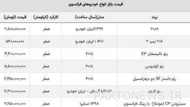 ریزش سنگین قیمت خودروهای مونتاژ و وارداتی فرانسوی / قیمت مونتاژ پرفروش ۲۰۰ میلیون ریخت