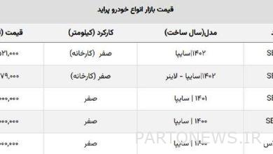 قیمت روز پراید کارخانه و بازار آزاد + جدول