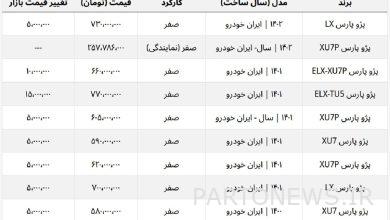 ارزانترین مدل پژو پارس چند؟ + جدول قیمت کامل