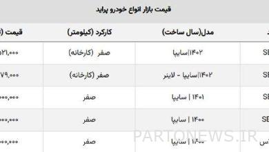 قیمت کارخانه پراید ۱۴۰۲ مشخص شد + جدول
