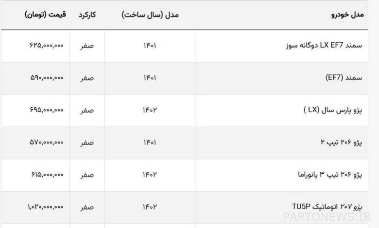 قیمت ۵ خودروی پرطرفدار گران شد + لیست خودروهای ایرانی