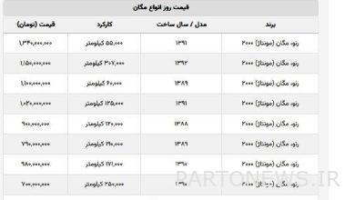 آخرین قیمت مگان + لیست قیمت