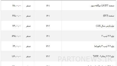 پژو پارس باز هم گران شد + لیست خودروهای ایرانی