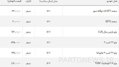 چراغ افزایش قیمت سبز شد! + لیست خودروهای ایرانی