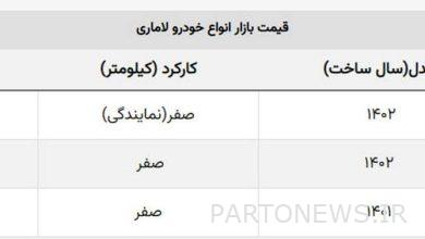 کاهش اختلاف قیمت کارخانه و بازار به زیر ۷۰۰ میلیون + قیمت لاماری