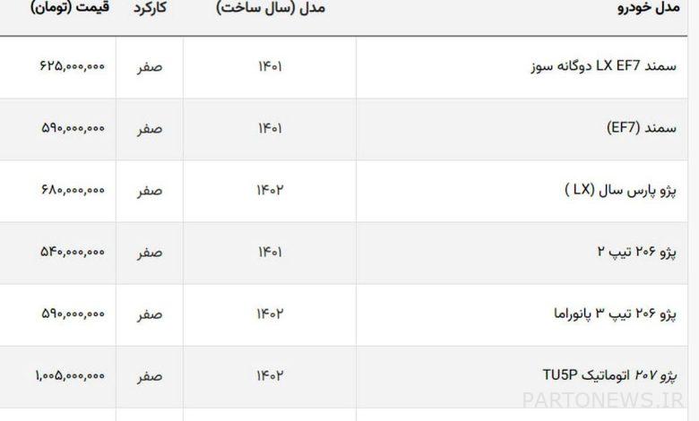 کاهش قیمت ۲۰۷، پژو پارس و شاهین در بازار + جدول