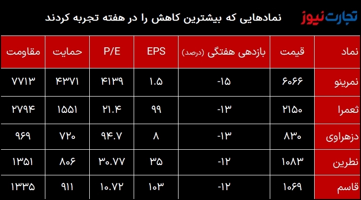 الكفاءة 2 1